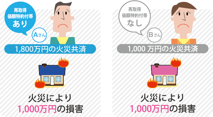 再取得価額特約付帯例 ステップ2
