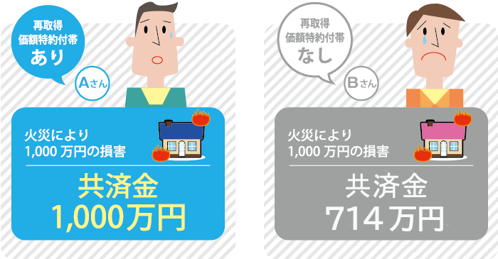 再取得価額特約付帯例 ステップ3