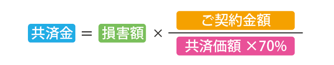 再取得価額特約付帯例 ステップ4